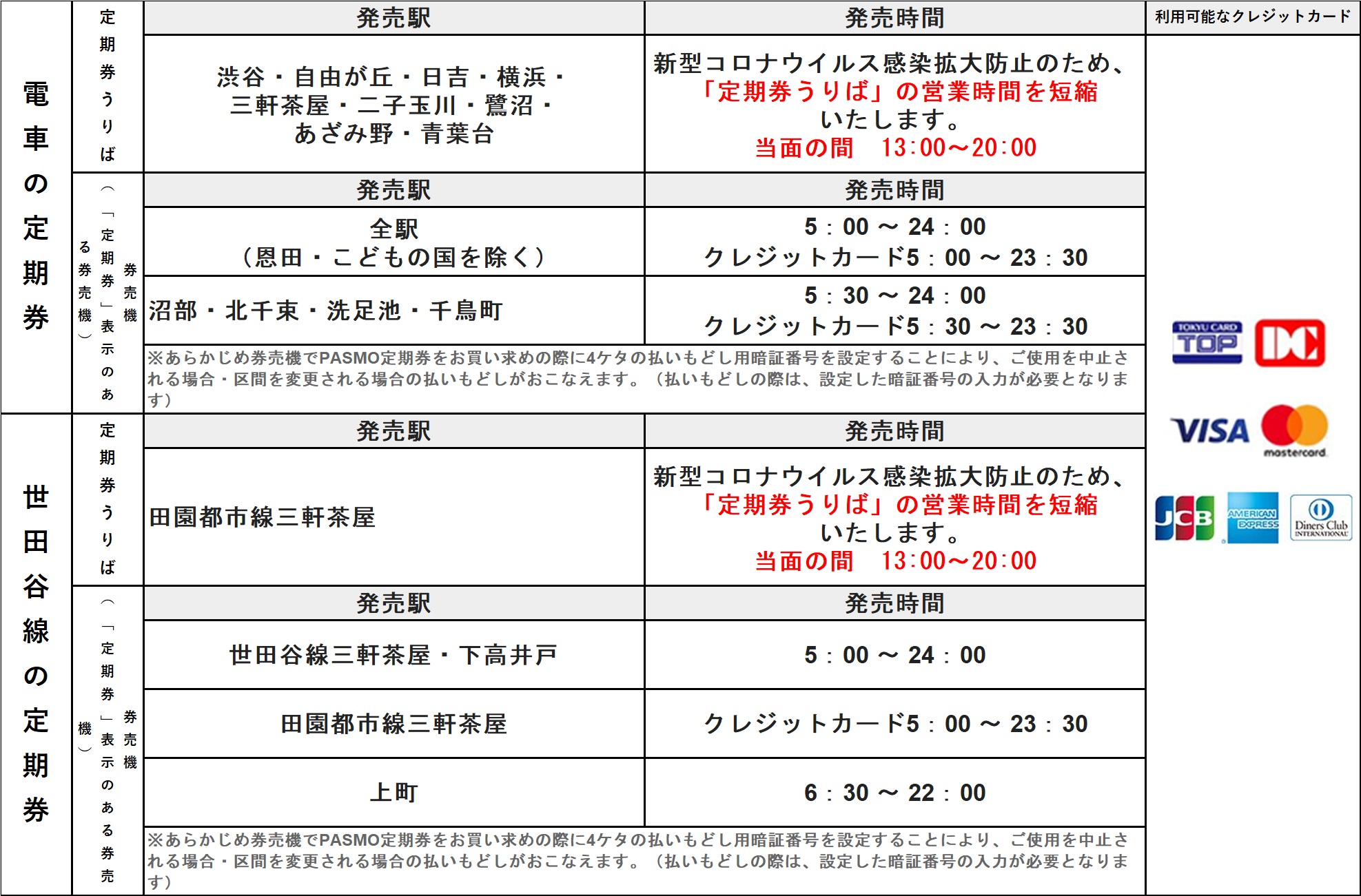 定期券はクレジットカードで購入できますか。 | 東急お客さまセンター